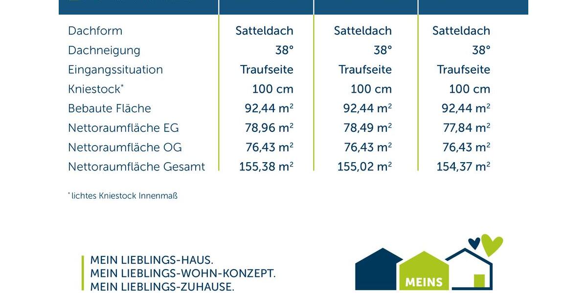 Einfamilienhaus Detmold Hakedahl - 4 Zimmer, 155 m&sup2;, 1.800&euro; | Angebot:26664375