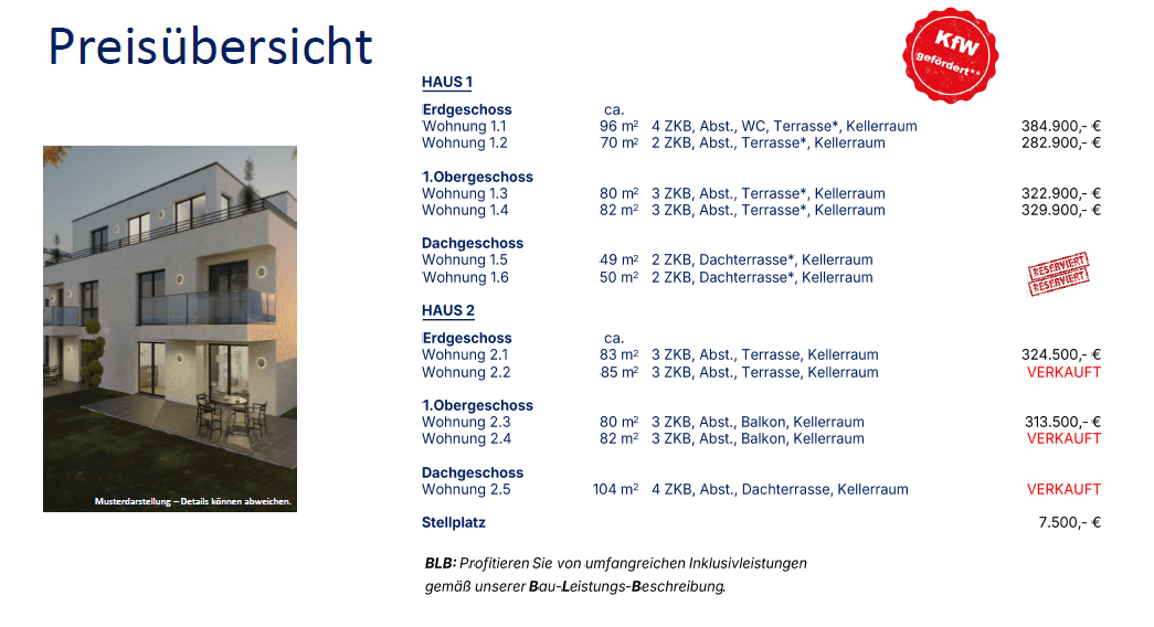 Terrassenwohnung Bielefeld Jöllenbeck - 3 Zimmer, 332.000&euro; | Angebot:26840567
