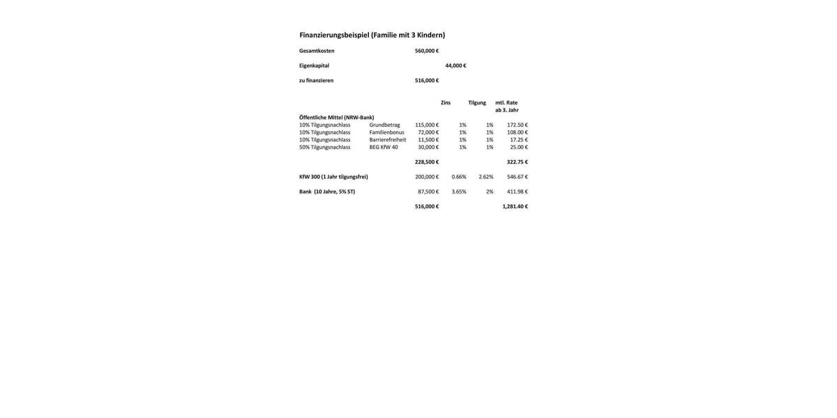 Doppelhaushälfte Spenge Lenzinghausen - 5 Zimmer, 146 m&sup2;, 449.500&euro; | Angebot:25734297