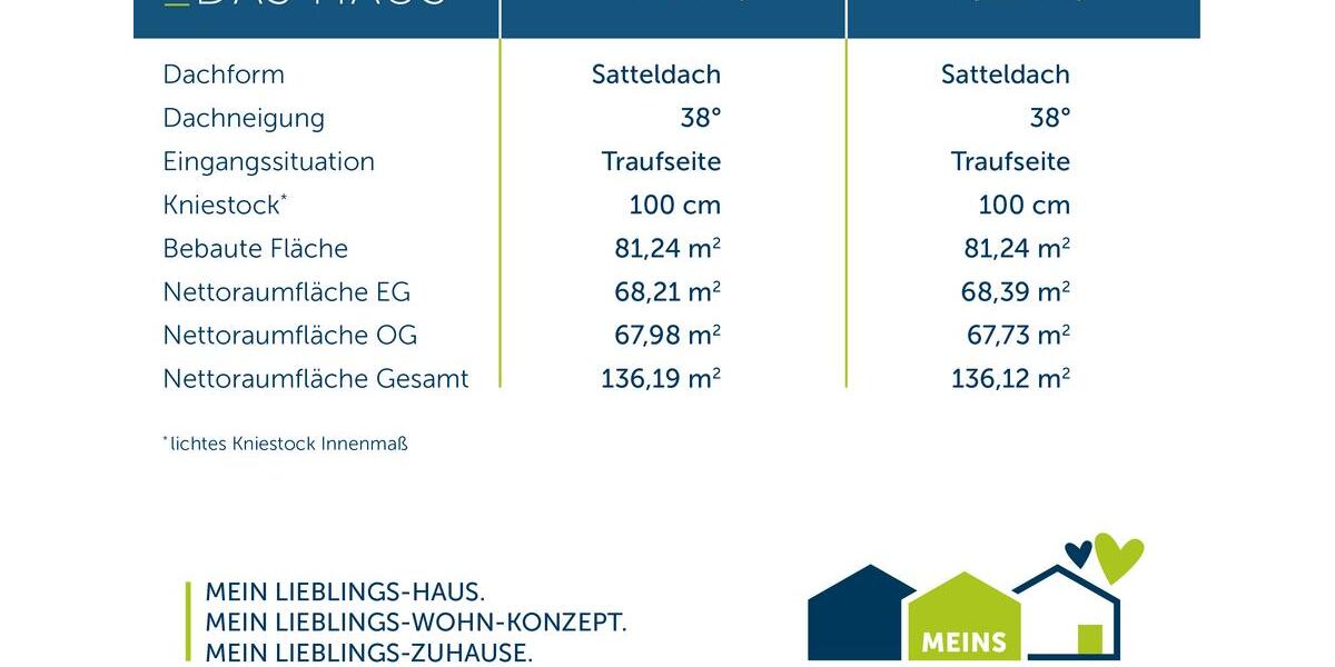 Einfamilienhaus Bad Salzuflen - 5 Zimmer, 136 m&sup2;, 1.700&euro; | Angebot:26396025