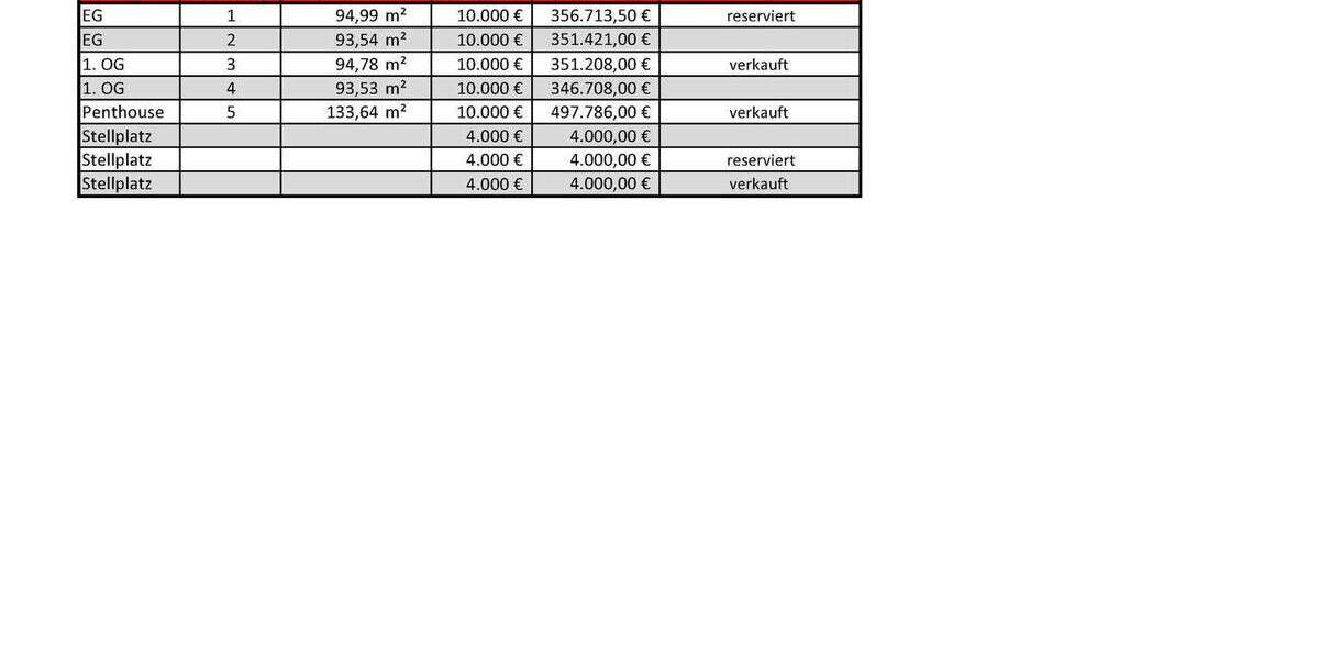 Etagenwohnung Hilter - 3 Zimmer, 93 m&sup2;, 341.421&euro; | Angebot:25191033