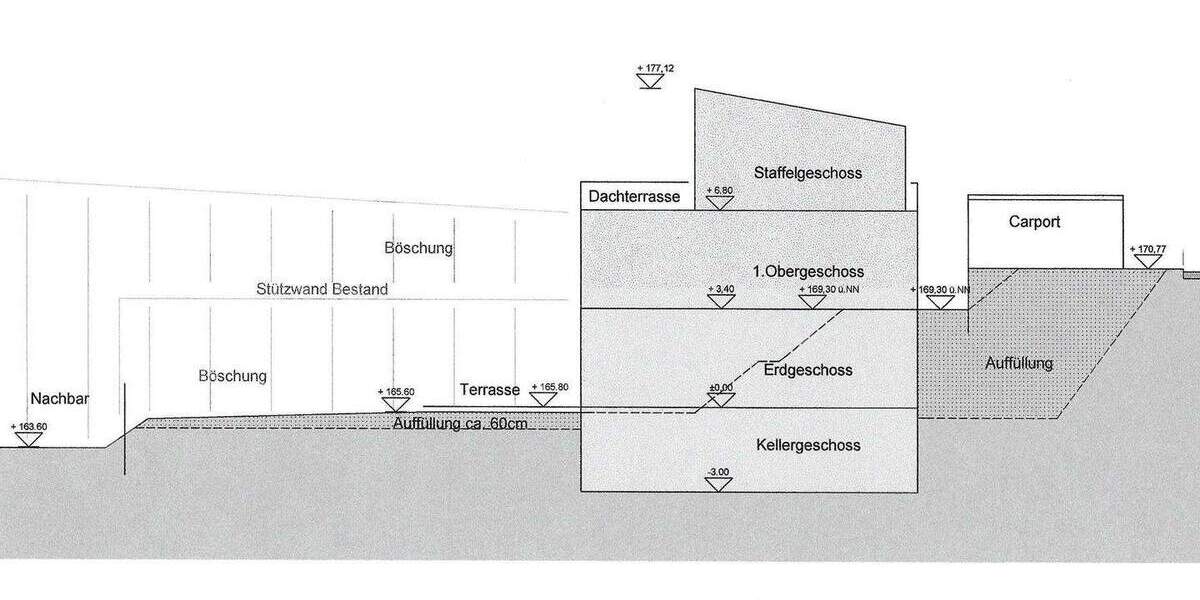 Baureifes Grundstück in Villenkolonie Friedrichshöhe in Detmold zimmer
